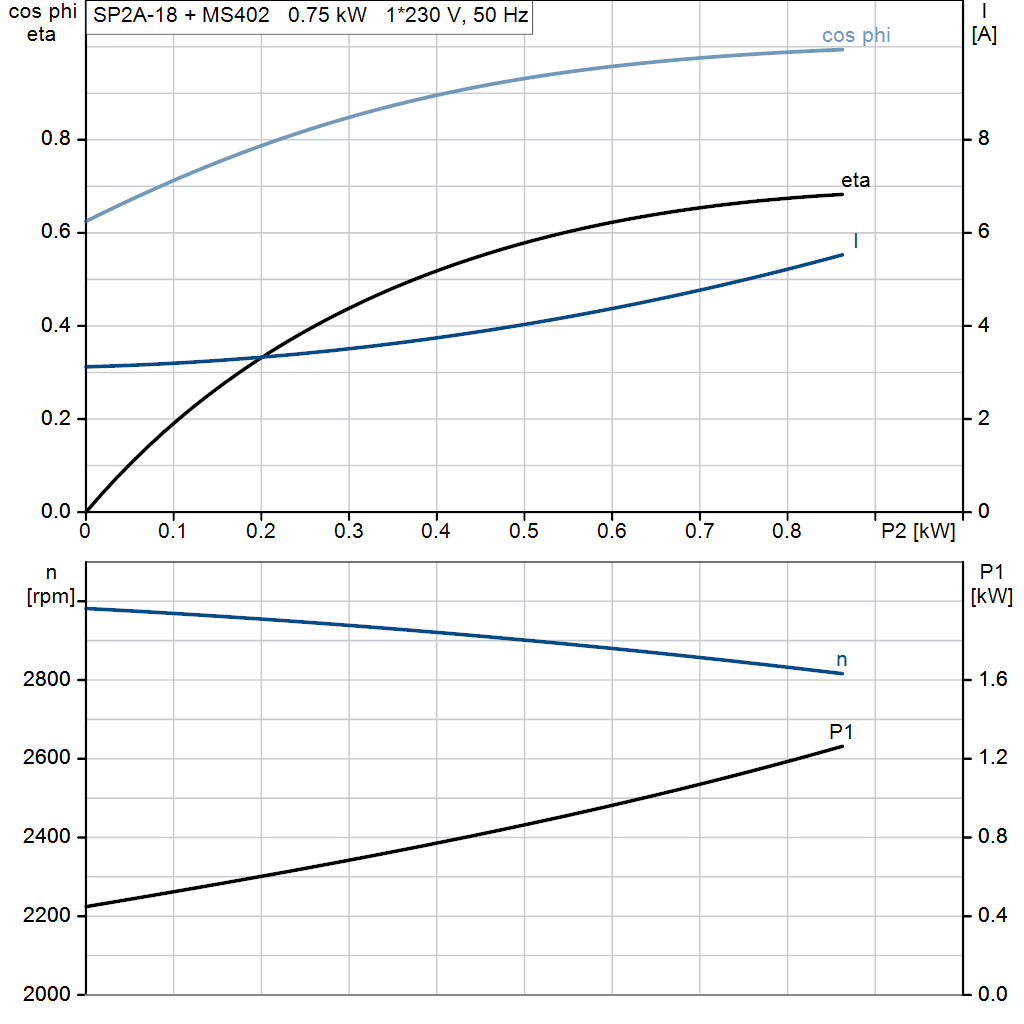 motorcurve