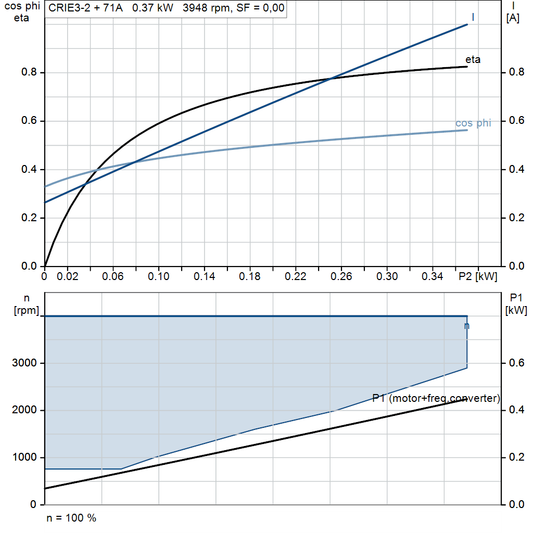motorcurve