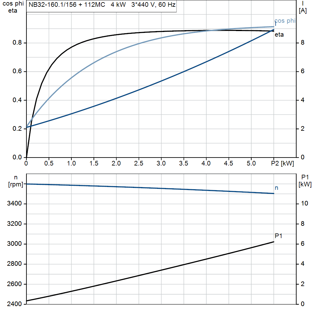 motorcurve
