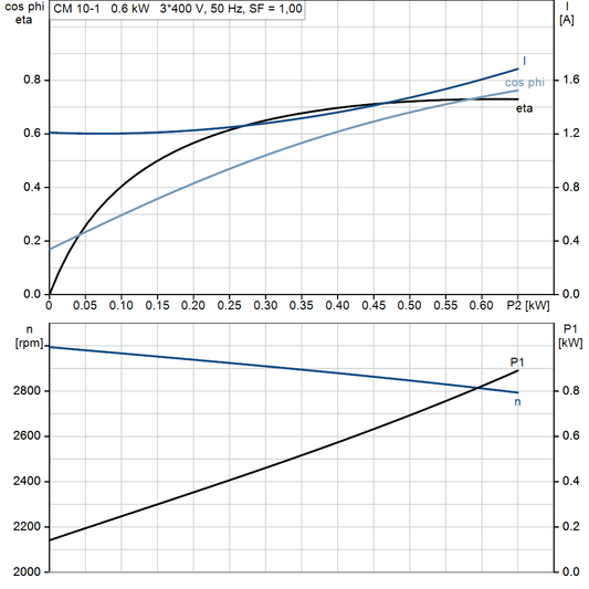 motorcurve