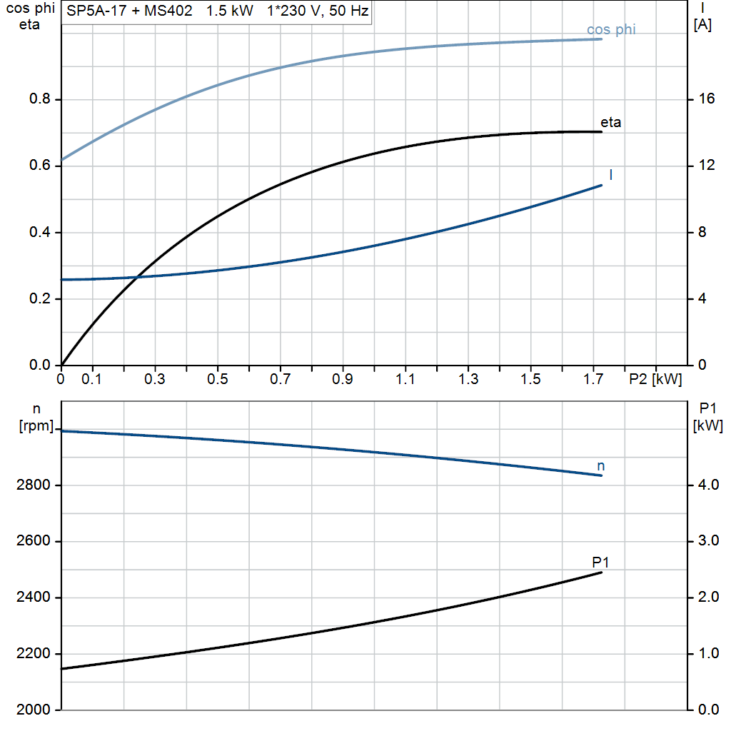 motorcurve