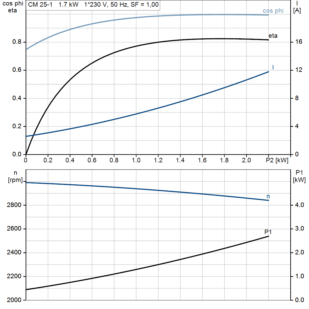 motorcurve