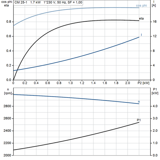motorcurve