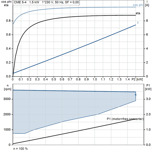 motorcurve