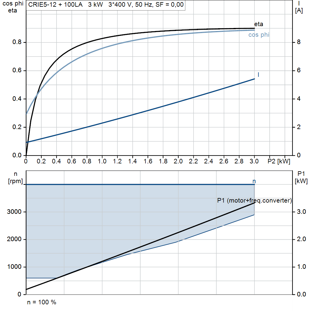 motorcurve