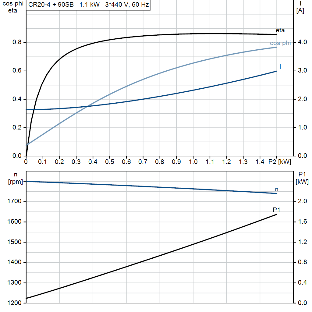 motorcurve