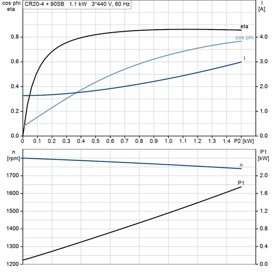 motorcurve