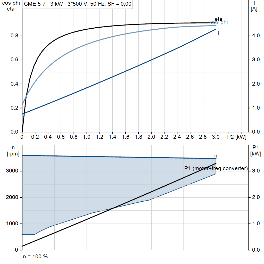 motorcurve