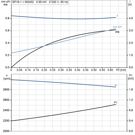 motorcurve