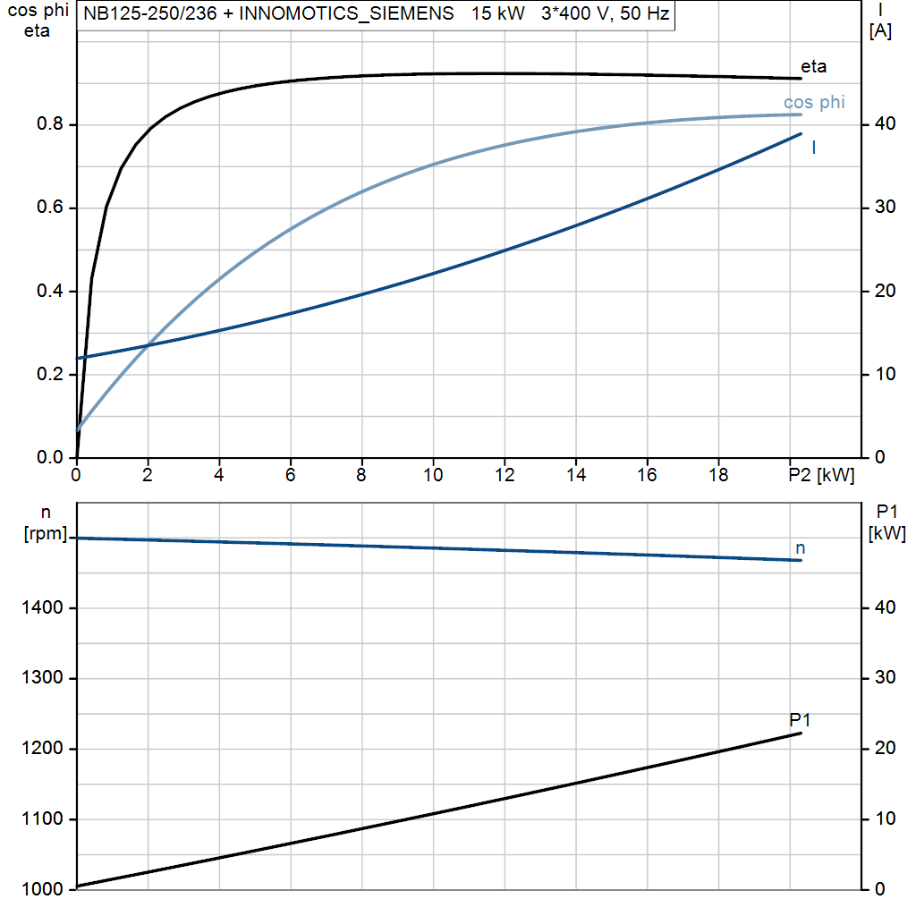motorcurve