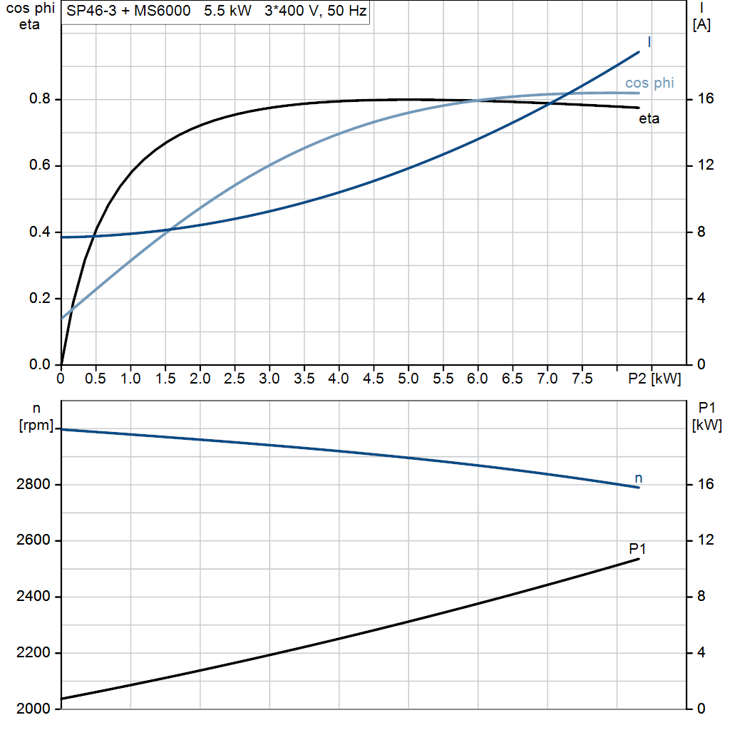 motorcurve