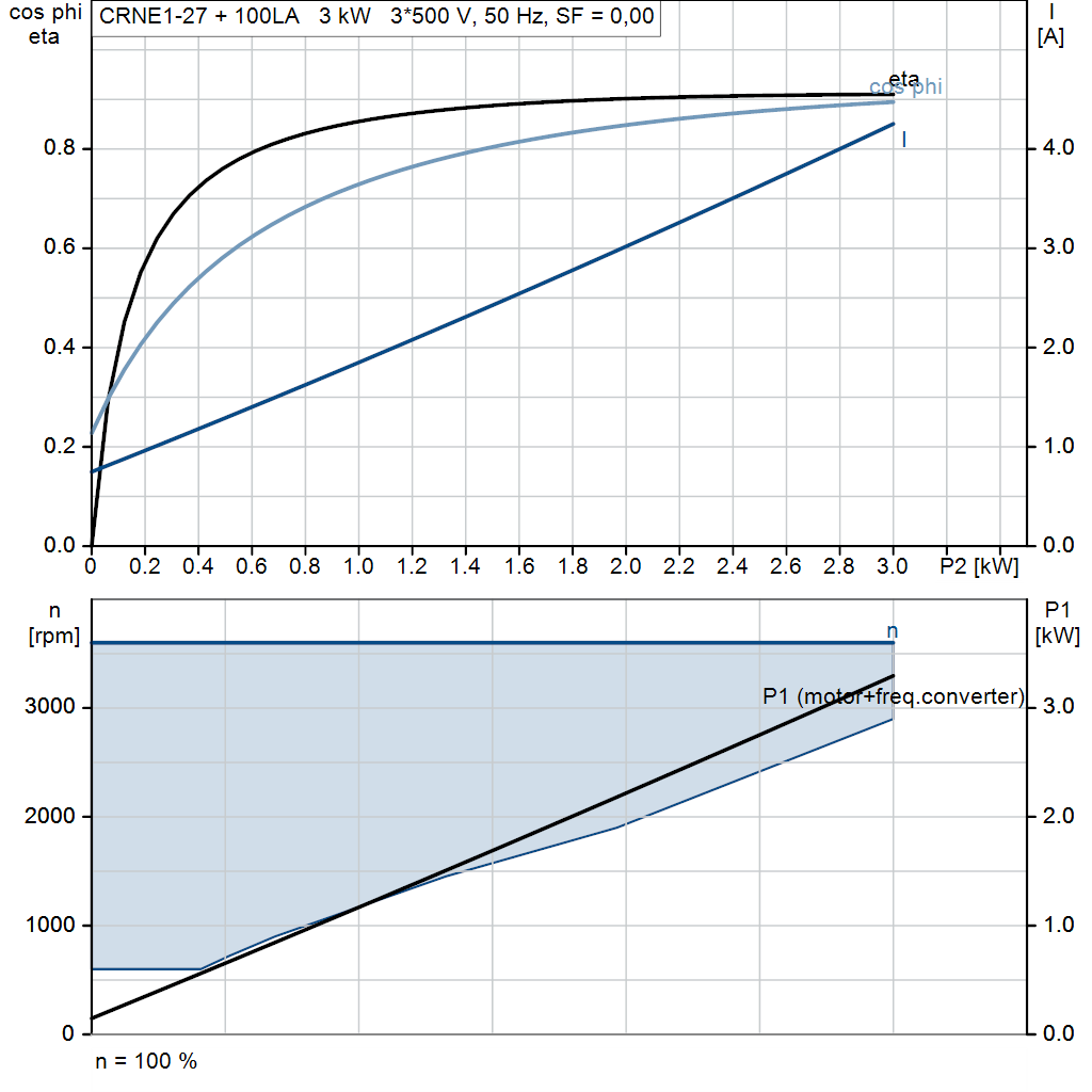 motorcurve