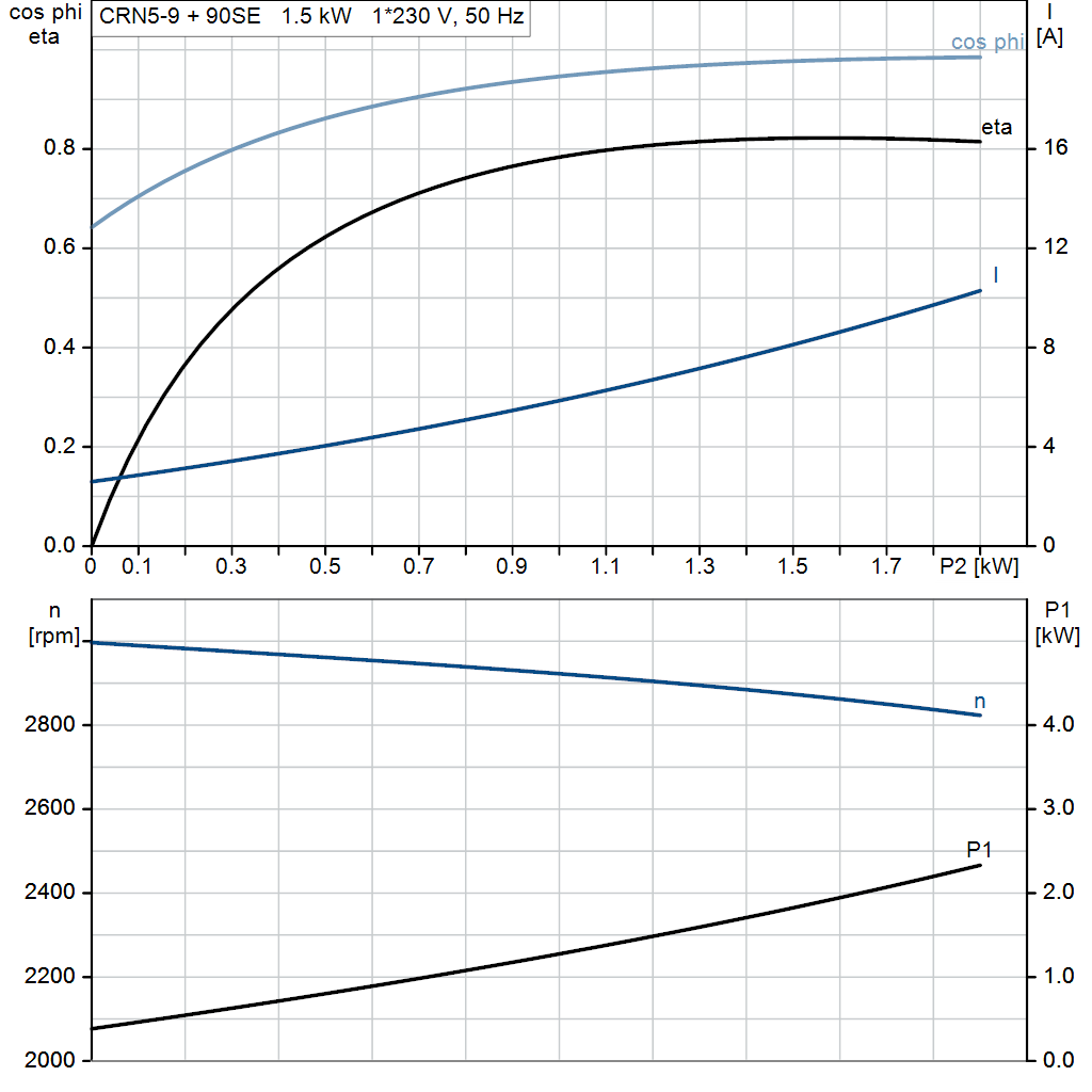 motorcurve
