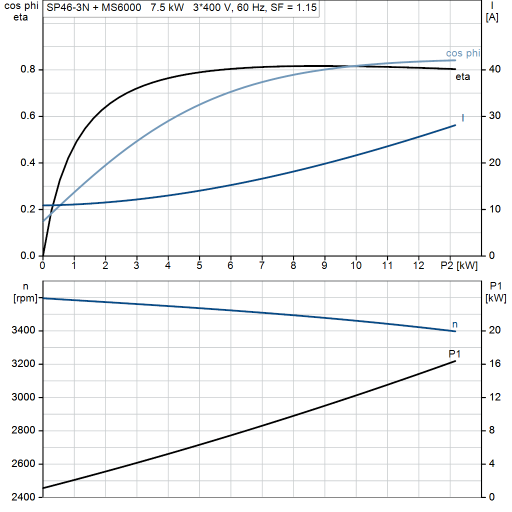 motorcurve