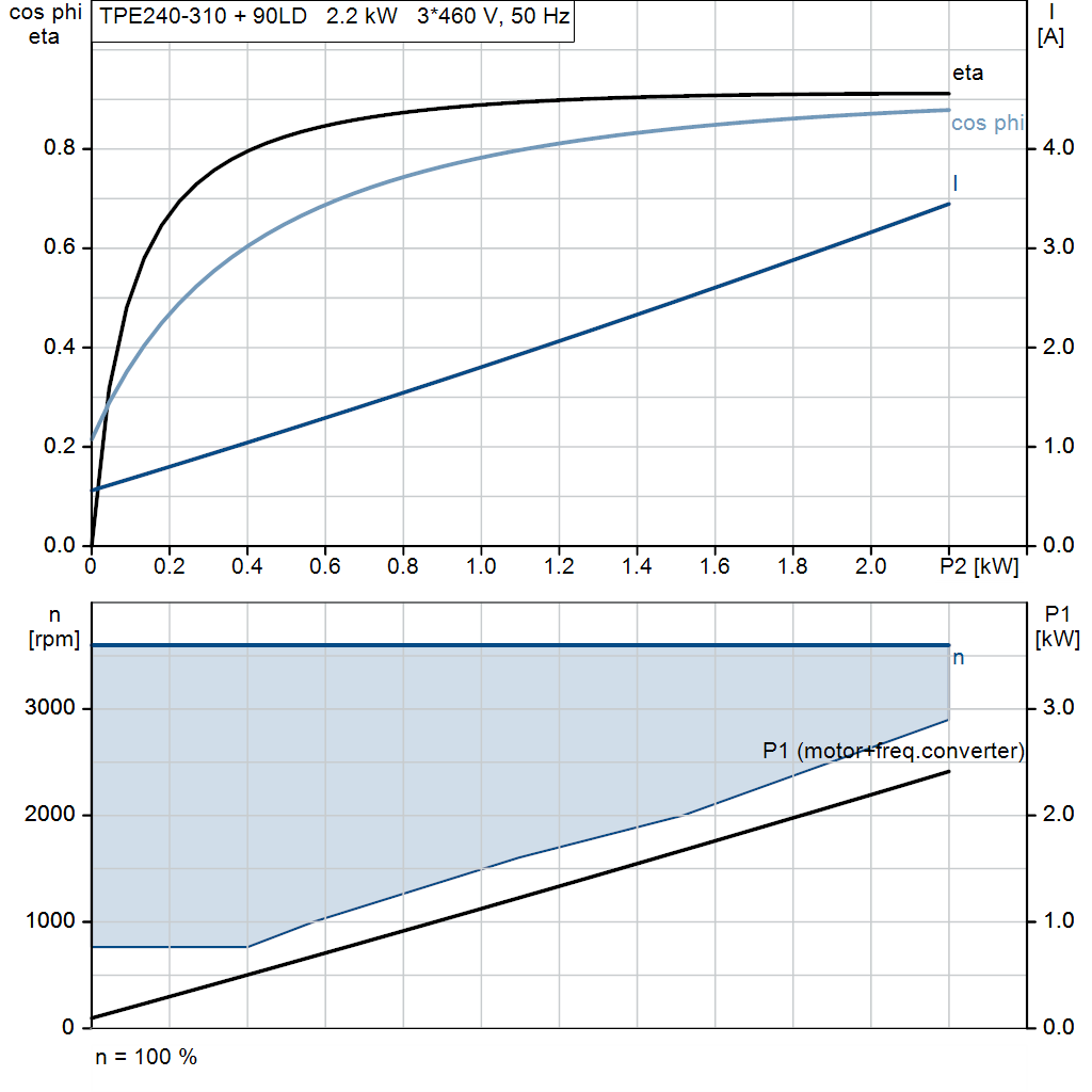motorcurve