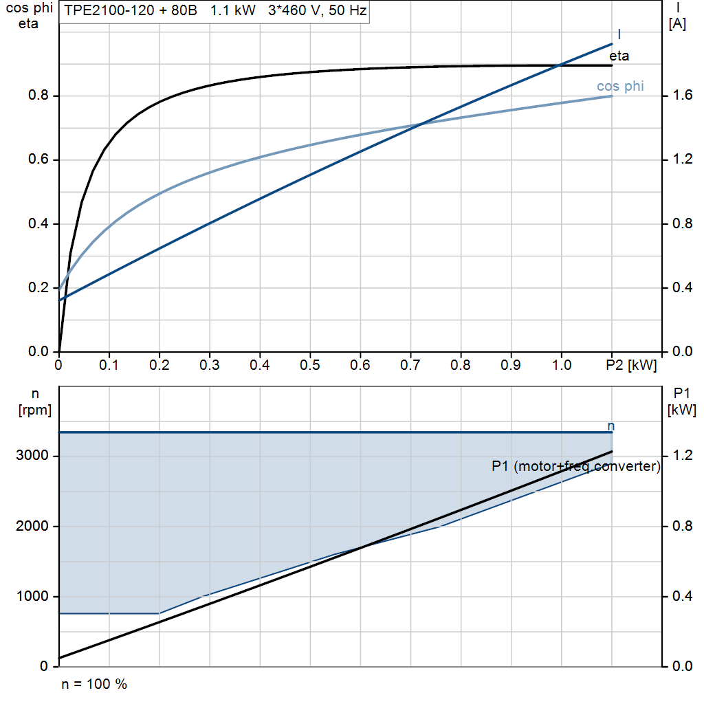 motorcurve