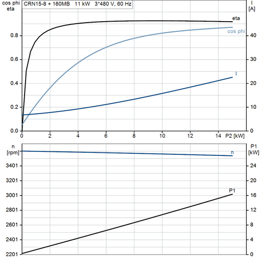 motorcurve