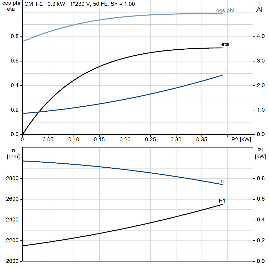 motorcurve
