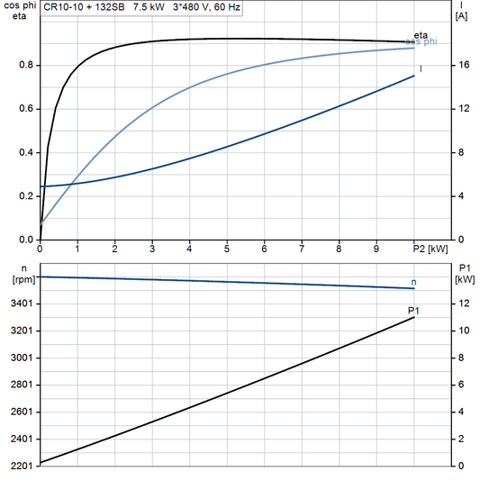 motorcurve