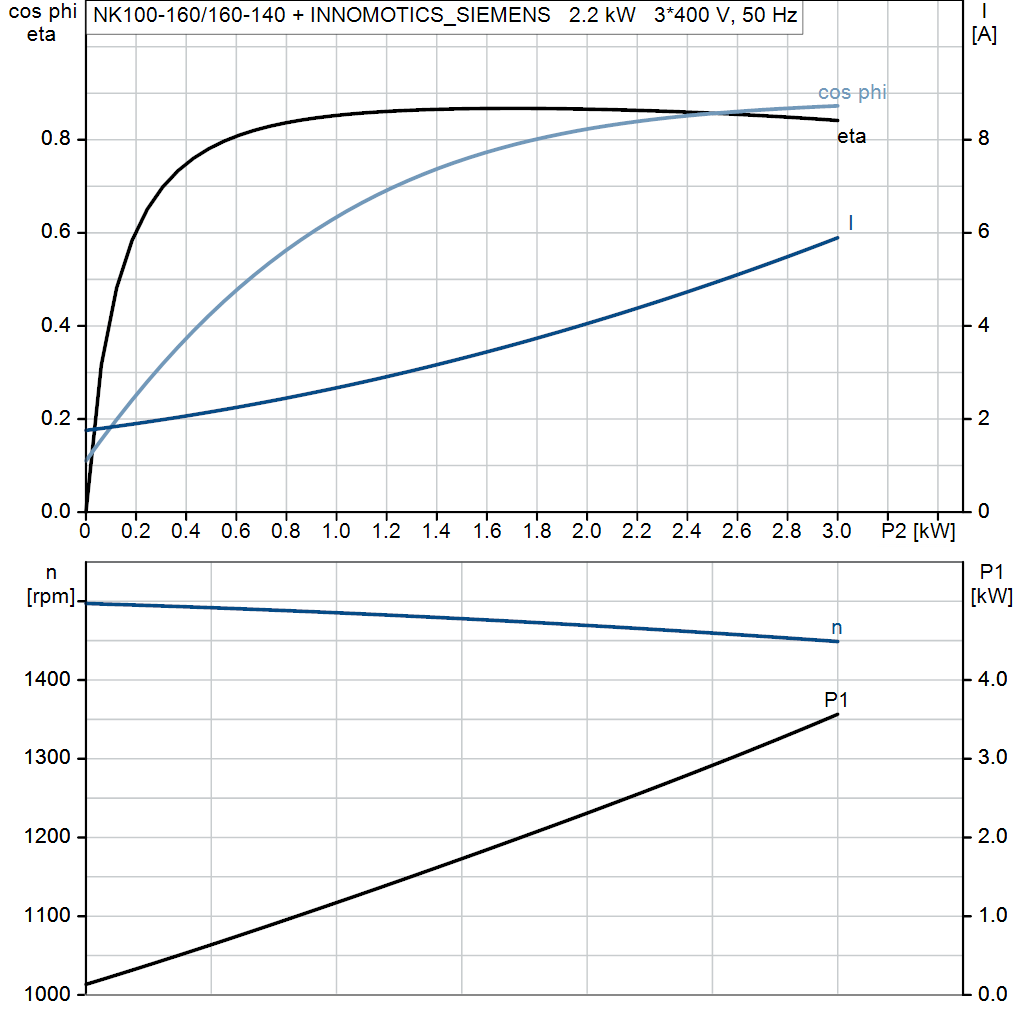 motorcurve