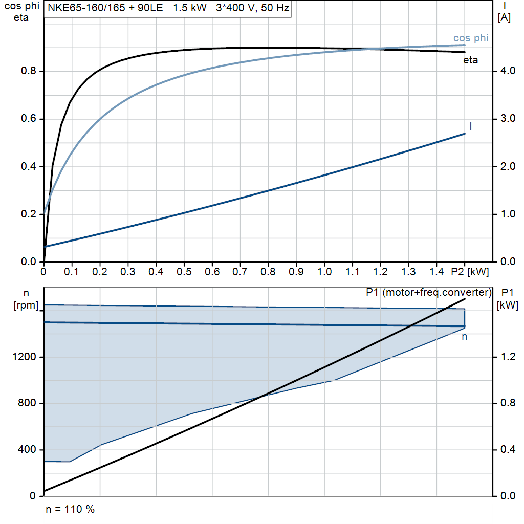 motorcurve