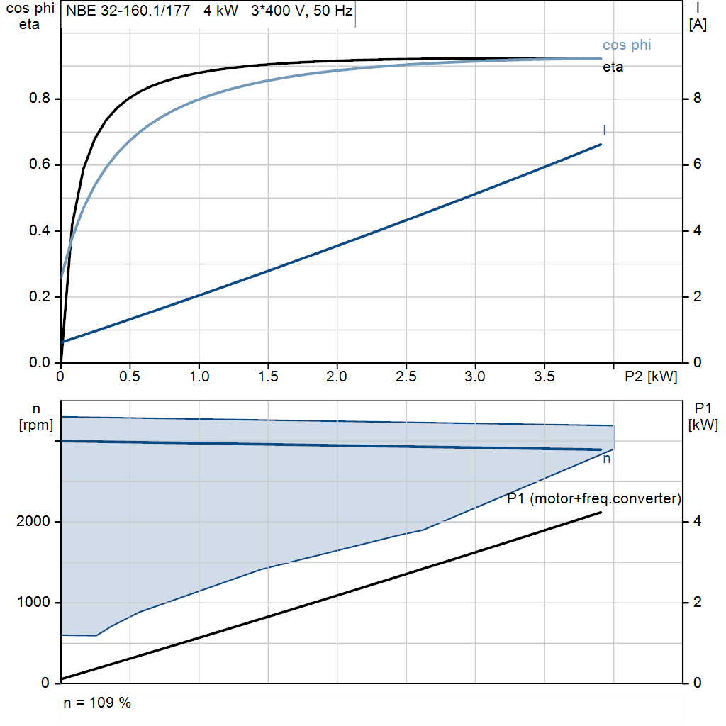 motorcurve