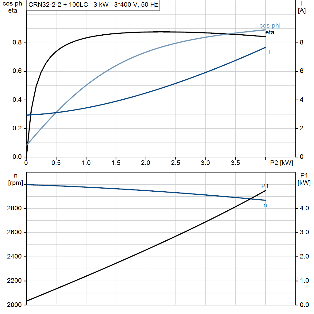 motorcurve