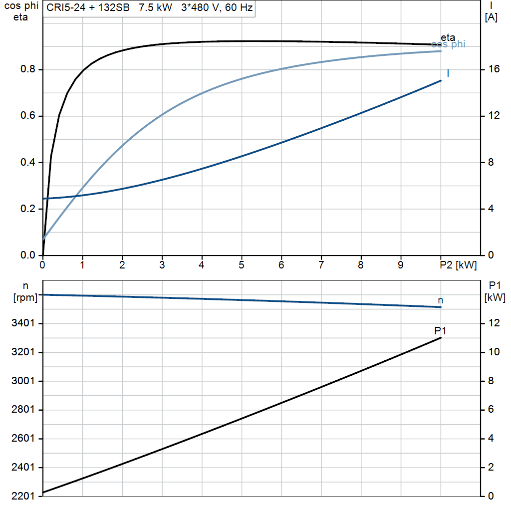 motorcurve