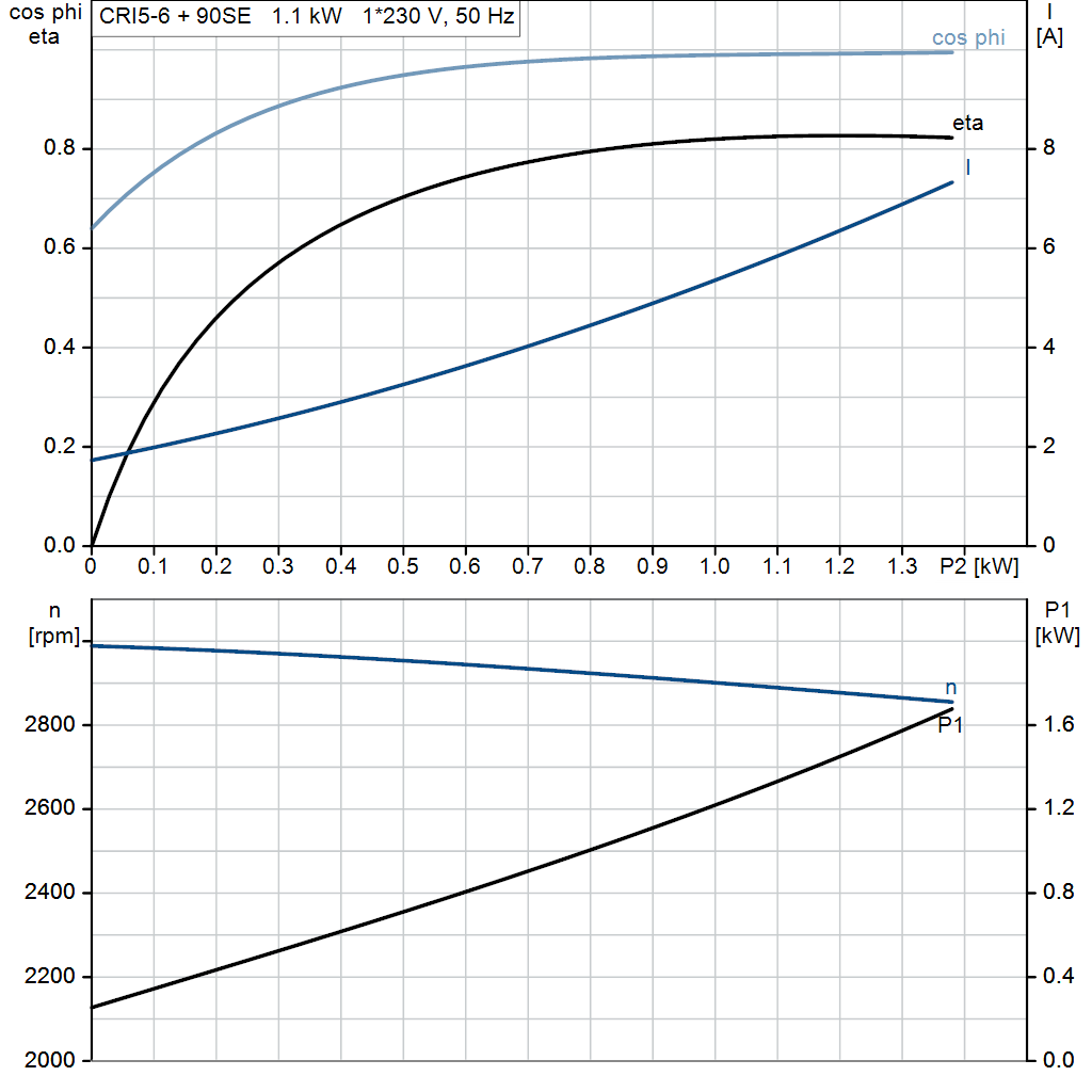 motorcurve