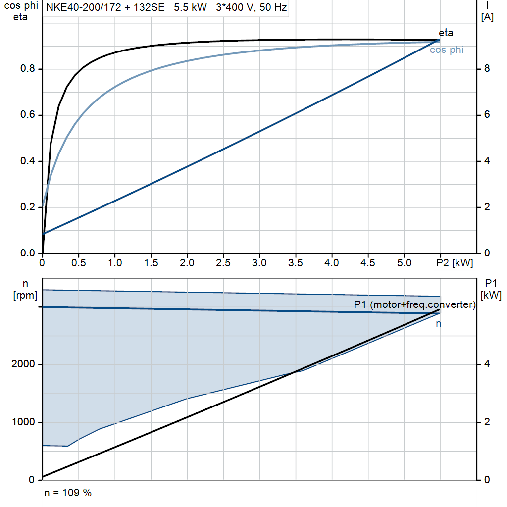 motorcurve