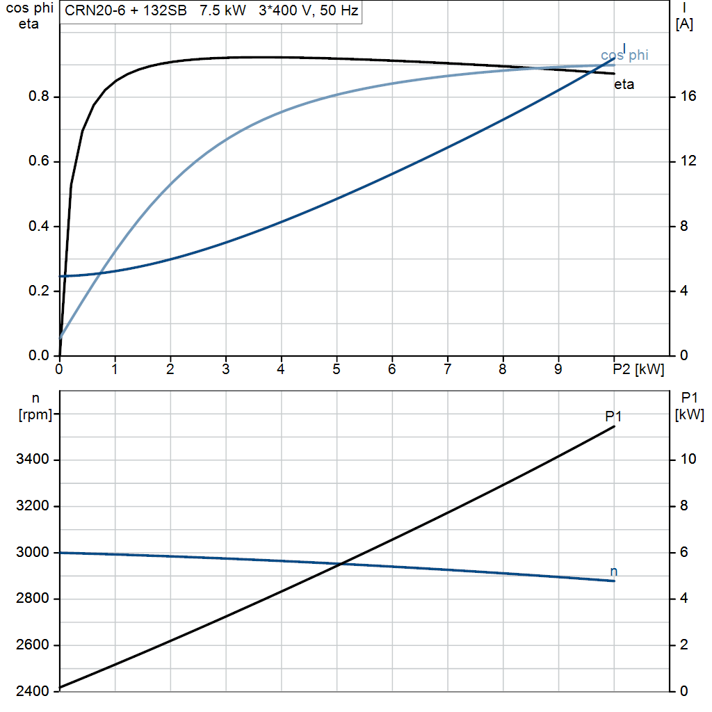 motorcurve