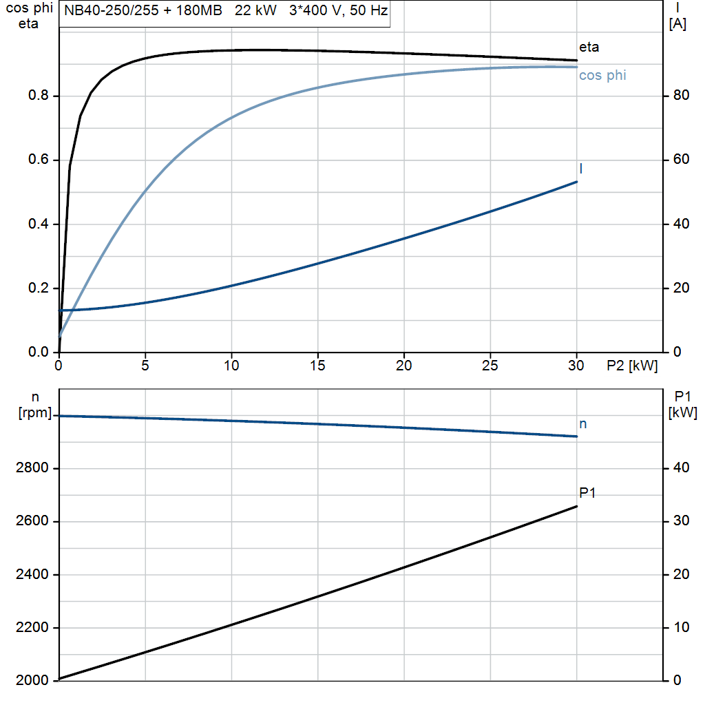motorcurve