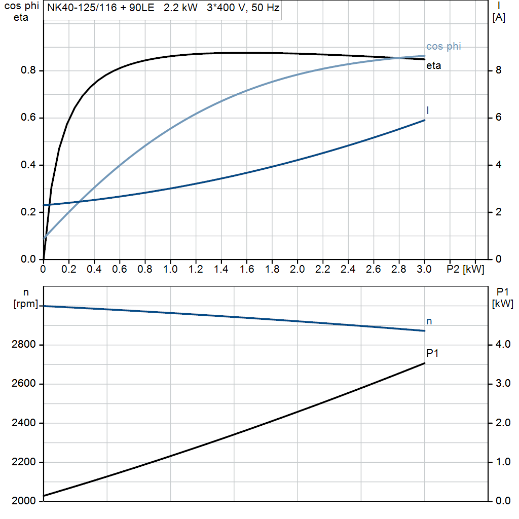 motorcurve