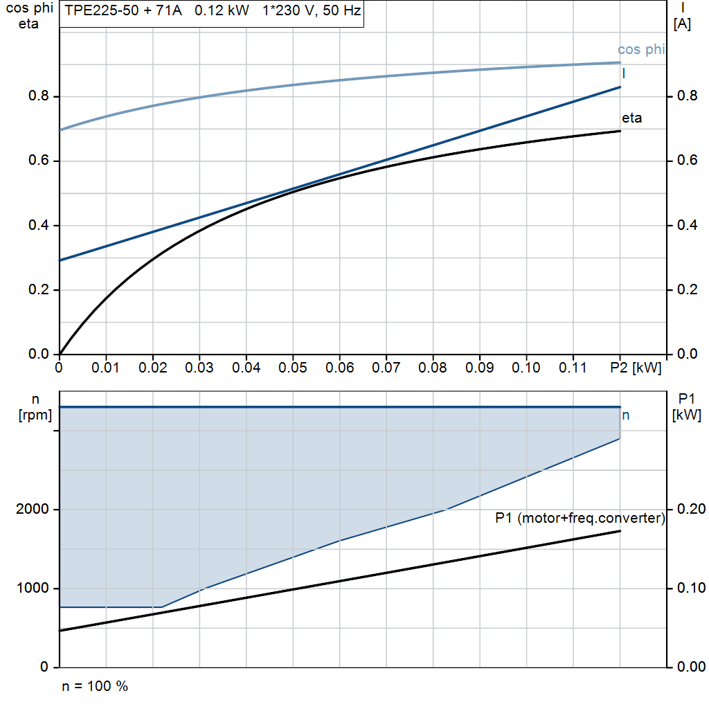 motorcurve
