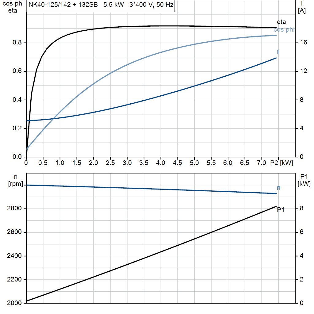 motorcurve