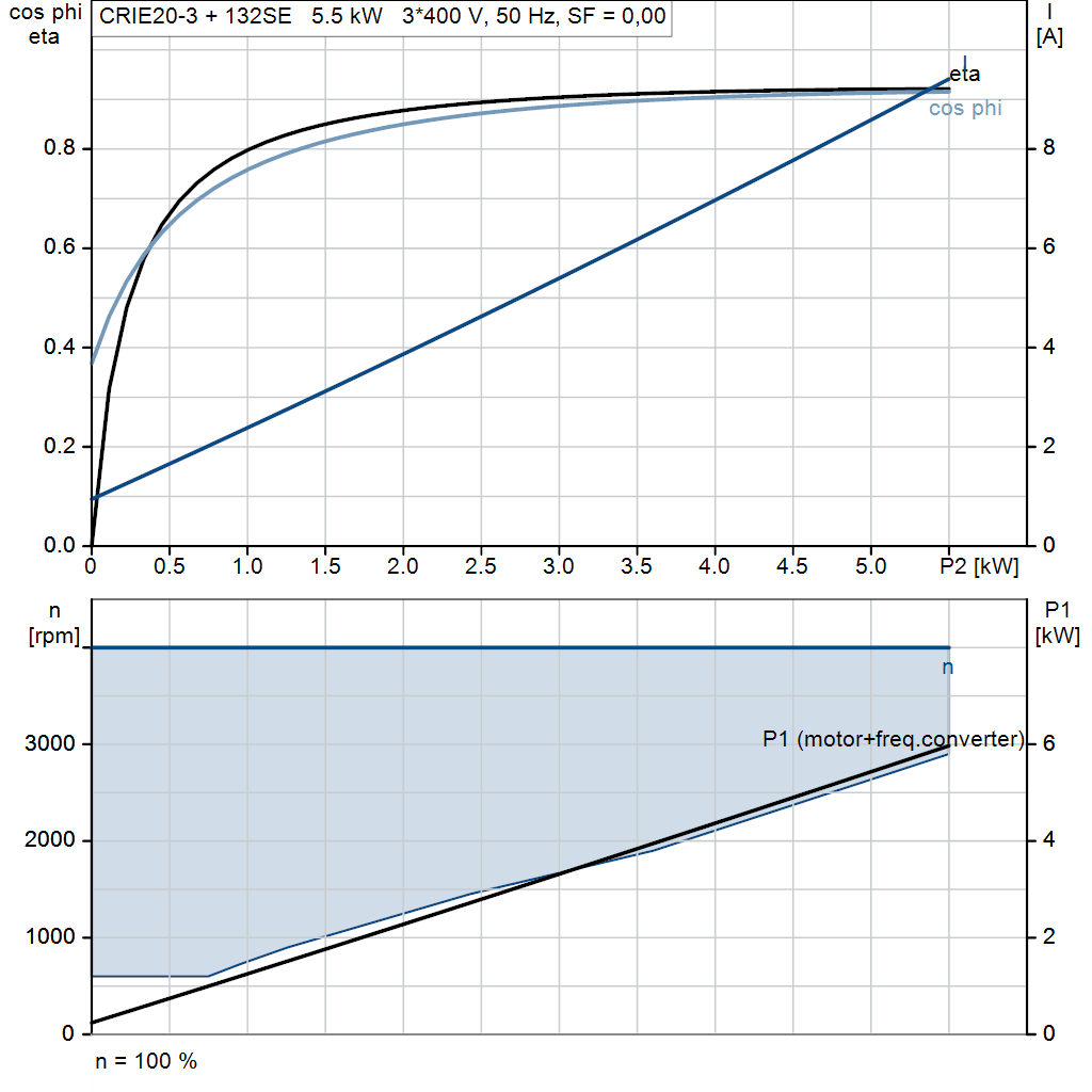 motorcurve