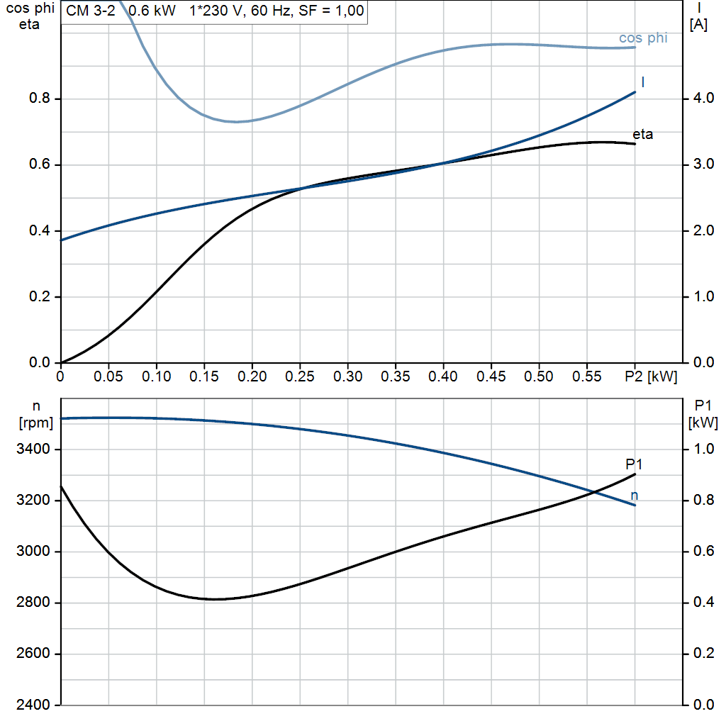 motorcurve