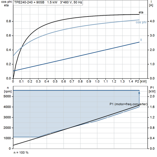 motorcurve