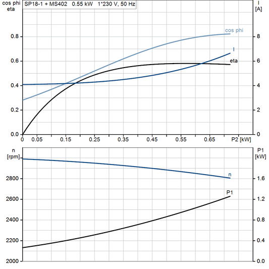 motorcurve