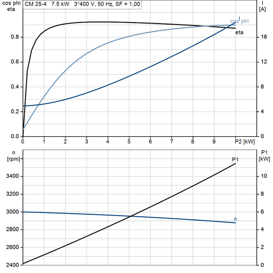 motorcurve