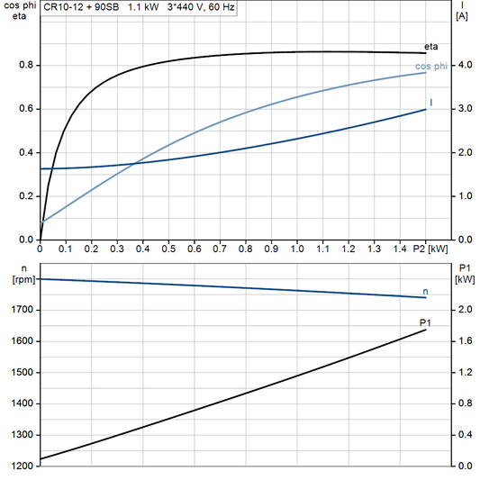 motorcurve