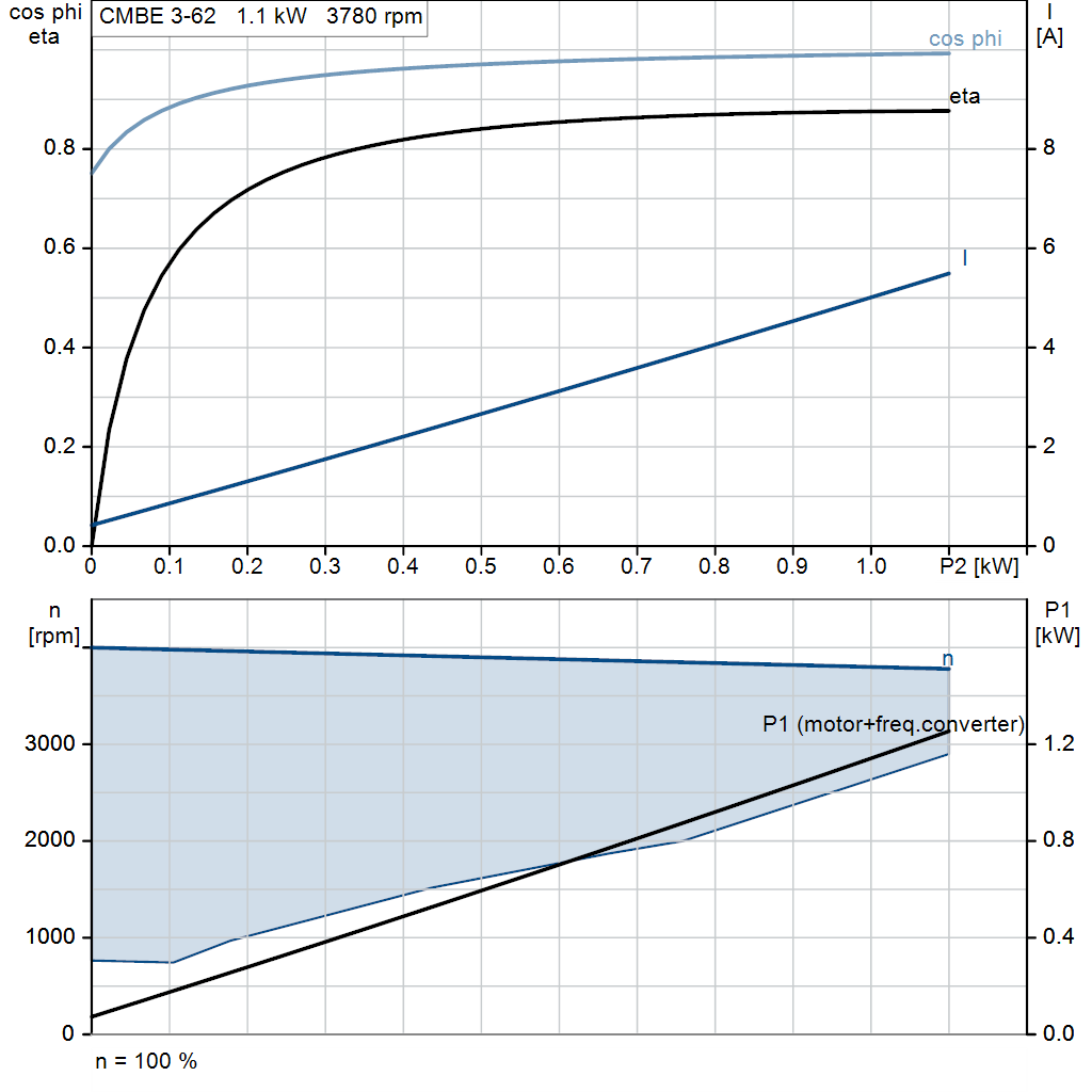 motorcurve