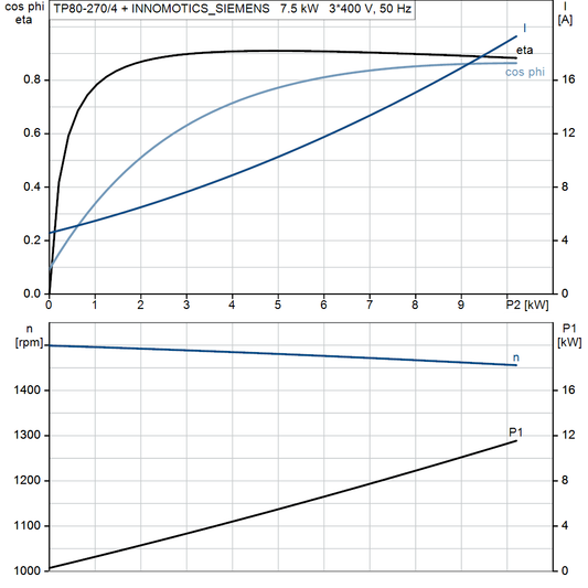 motorcurve