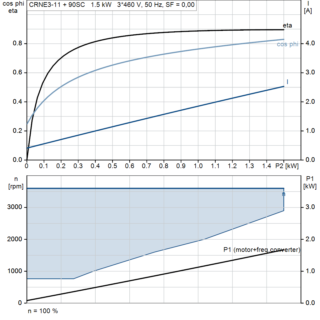 motorcurve