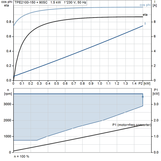 motorcurve