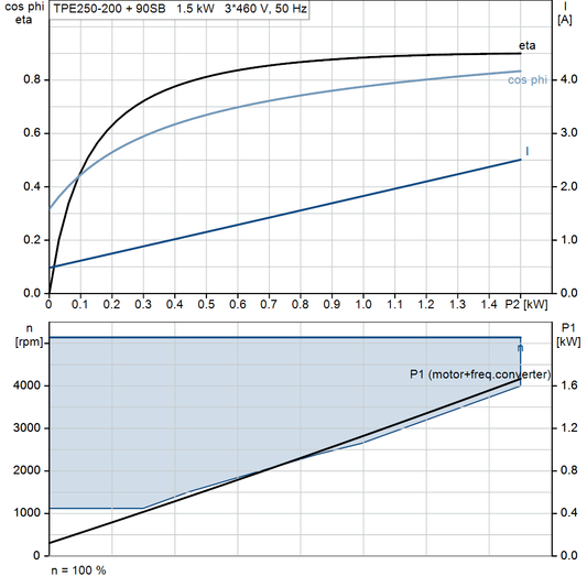 motorcurve