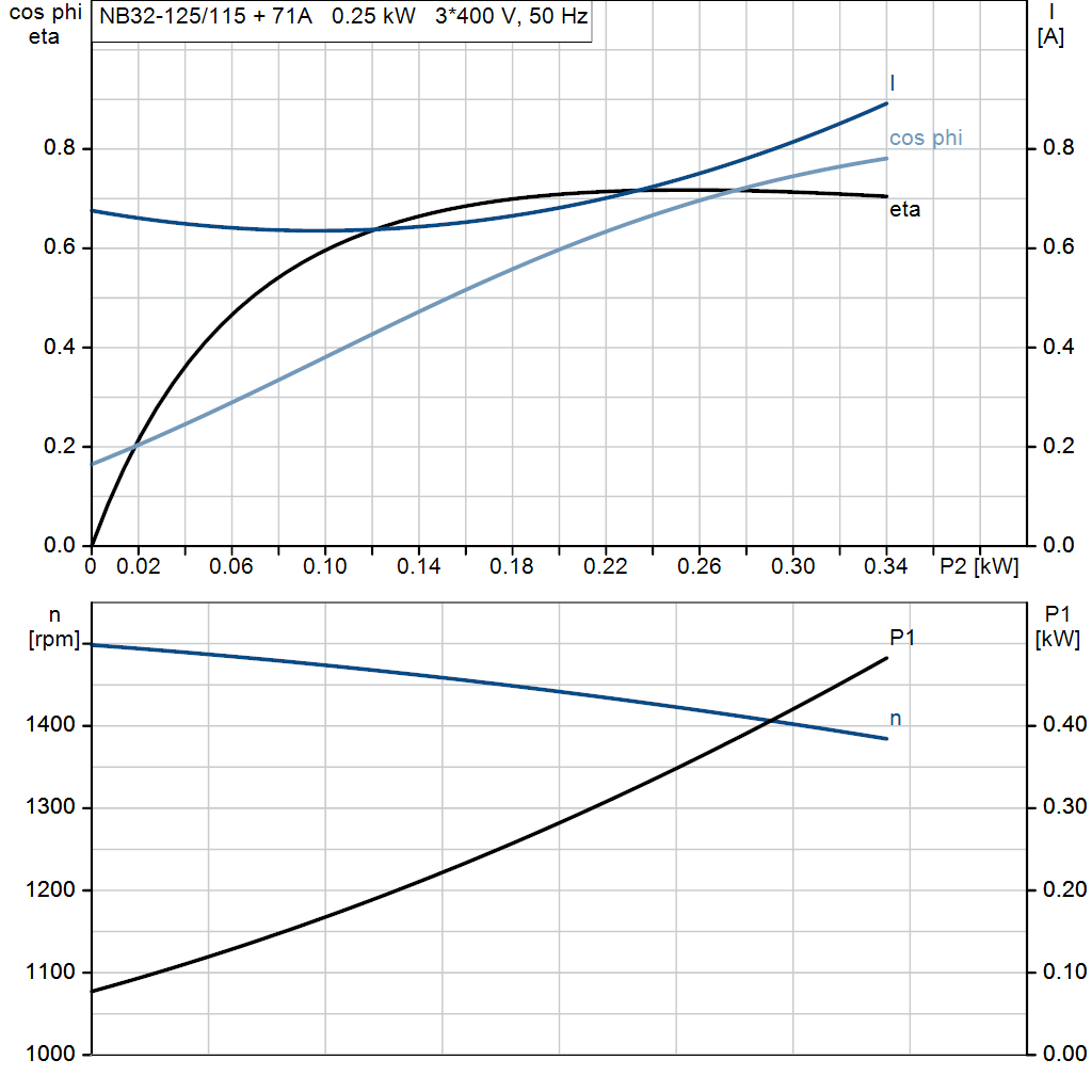 motorcurve