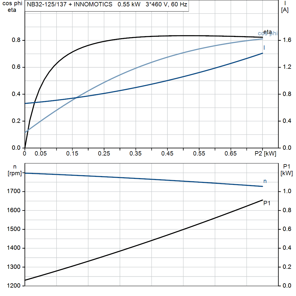 motorcurve