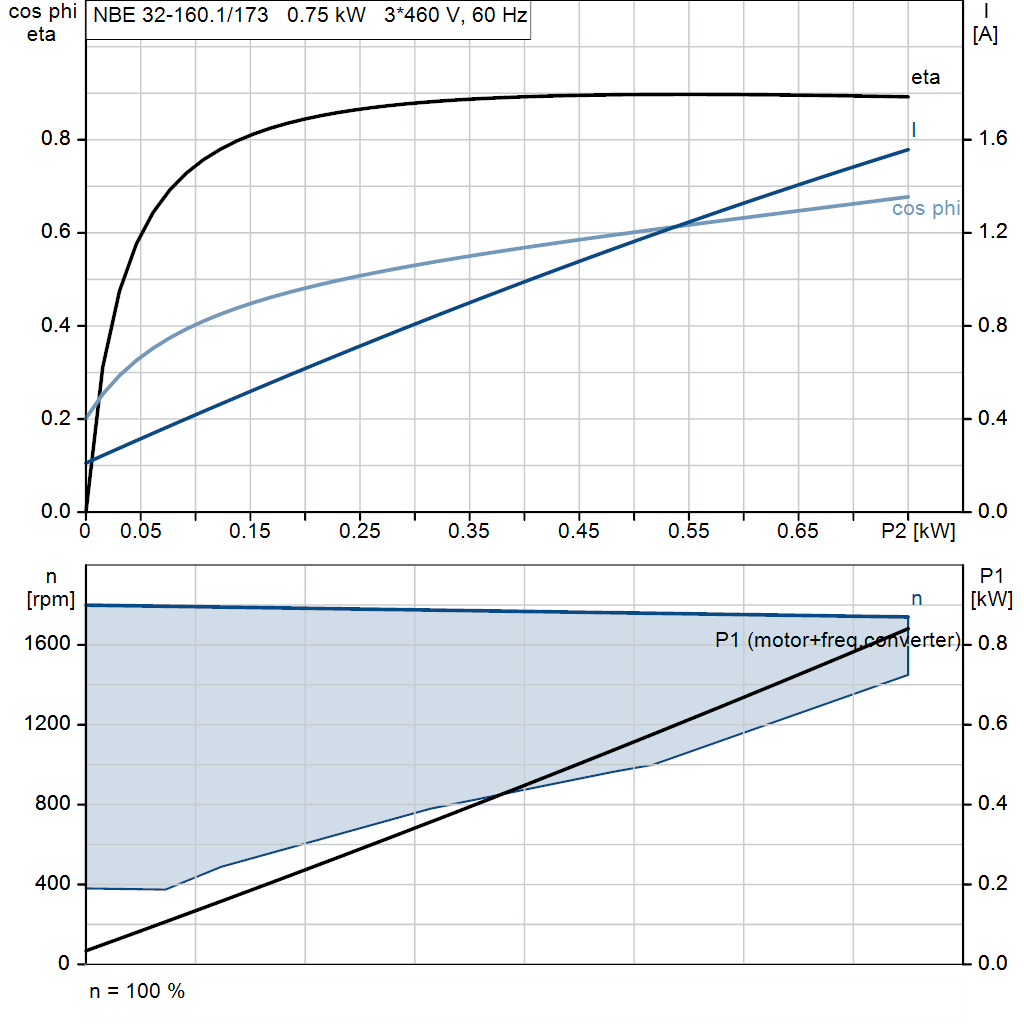 motorcurve