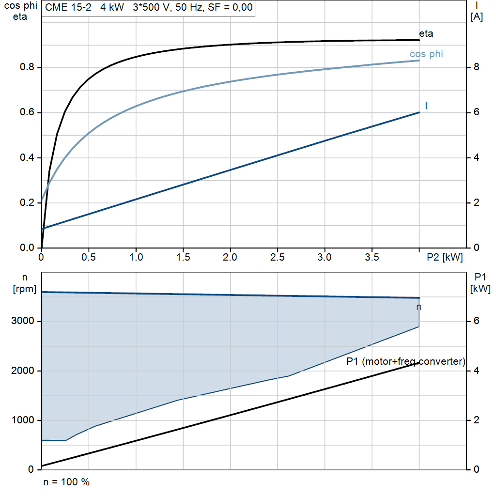motorcurve